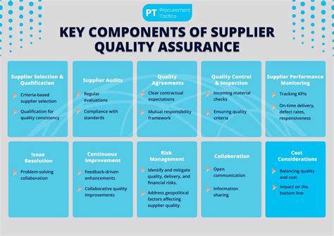 suppliers are not included in quality assurance